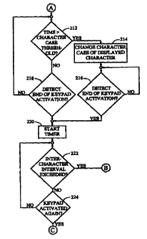 Document de brevet canadien 2334748. Dessins représentatifs 20010326. Image 1 de 1