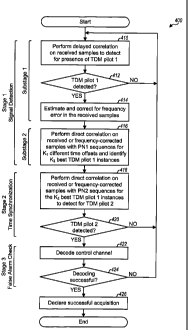 Document de brevet canadien 2570748. Dessins représentatifs 20130919. Image 1 de 1